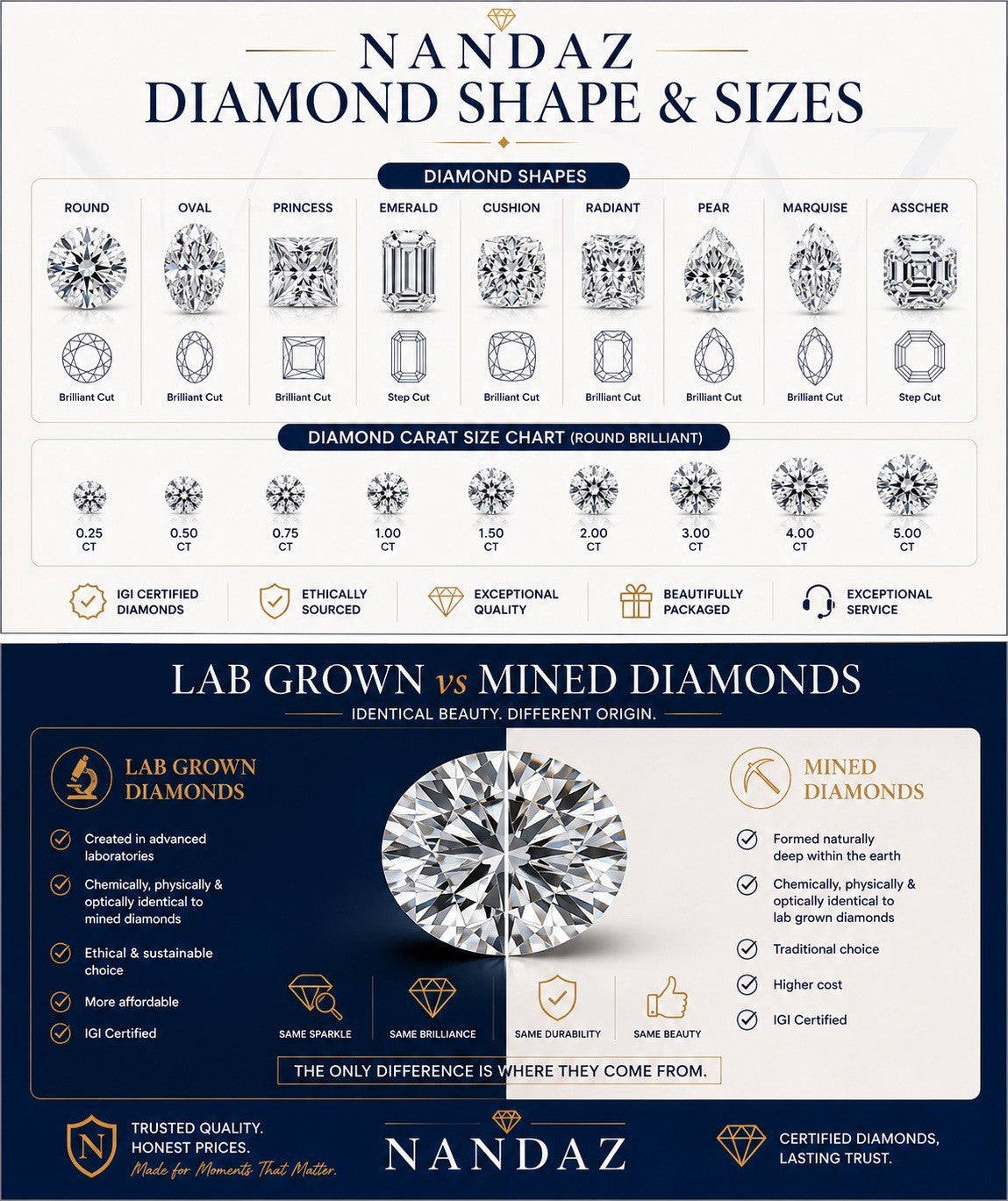2 Carat Oval Lab-Grown Diamond Engagement Ring, Hidden Halo, 14K Rose Gold, IGI