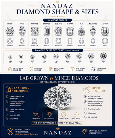 0.70 Ct Round Eternity Ring 14ct, Lab Grown Diamond IGI, Rose, White or Gold