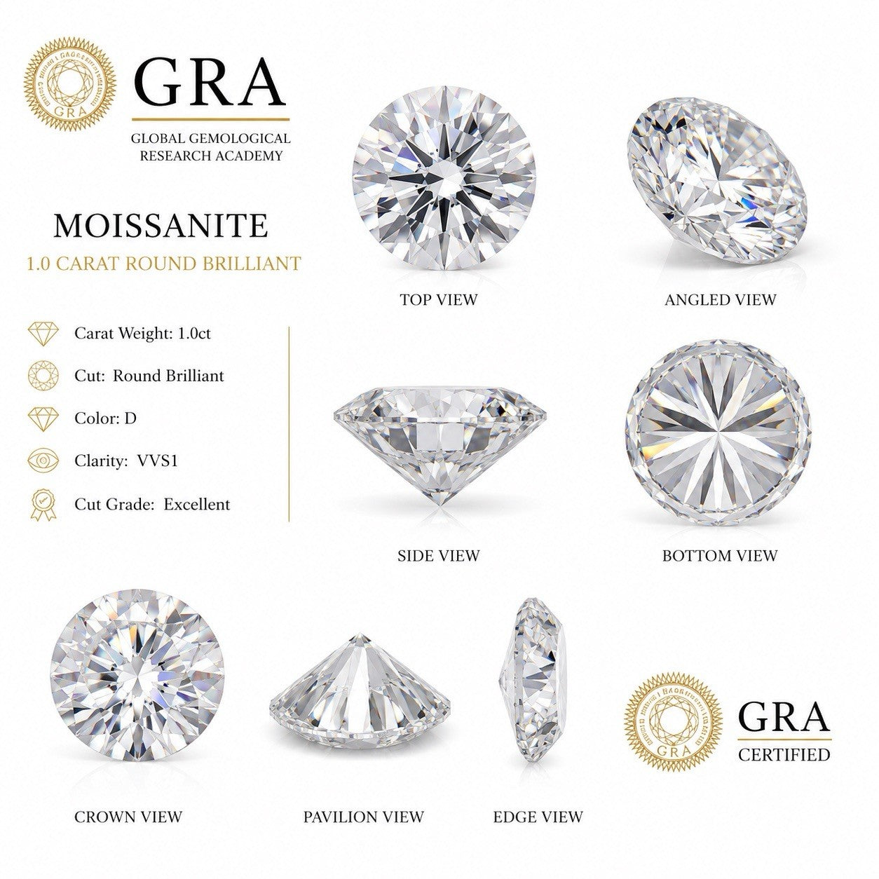 1 Carat Round Cut, Loose Moissanite GRA Certificate, Best For Custom Ring. AUS