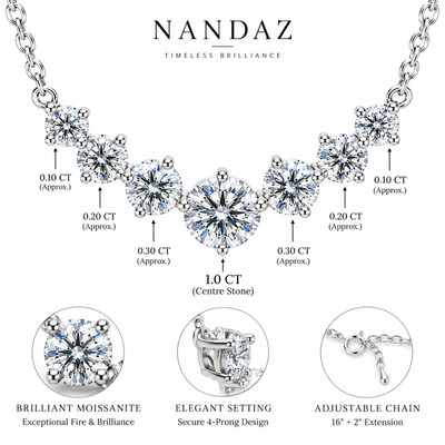 1.7 CT Certified Moissanite, Nandaz Necklace Trending 925 Sterling Silver